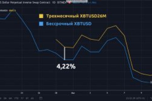 Актуальное зеркало kraken