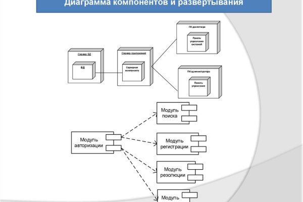 Kraken 12 at сайт