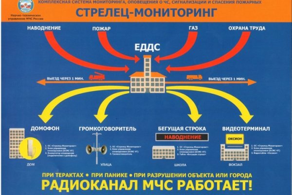 Почему сегодня не работает площадка кракен